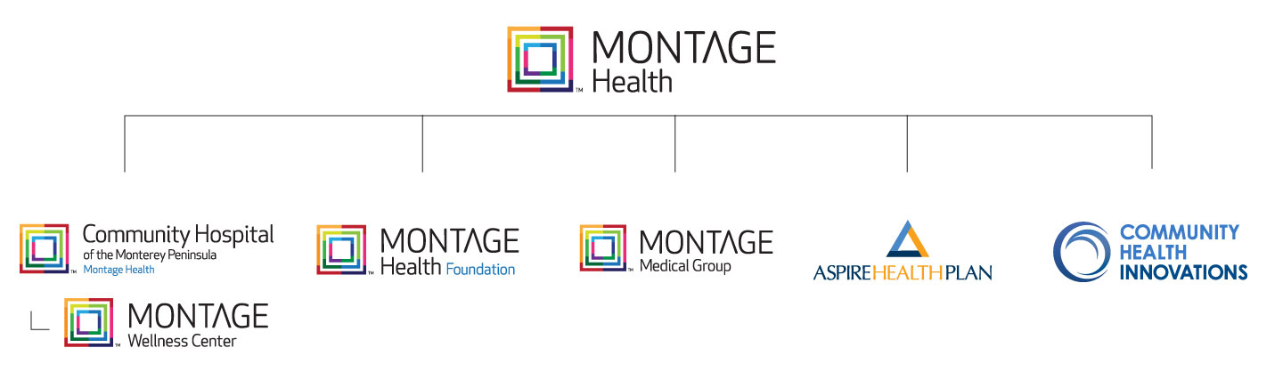 Org Chart