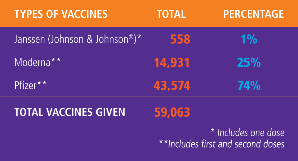 Vaccines